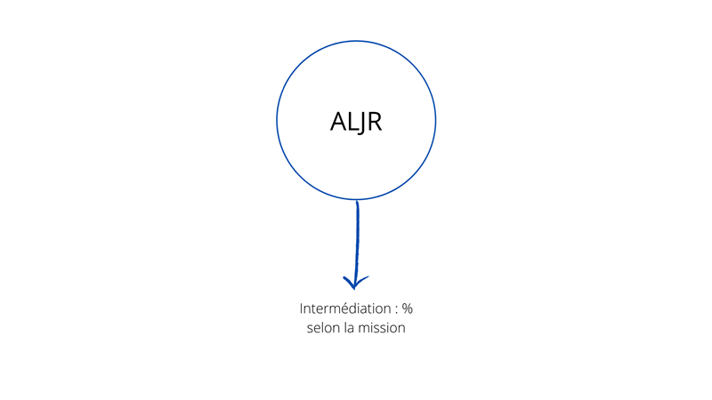 L’offre ALJR Reprise Transmission